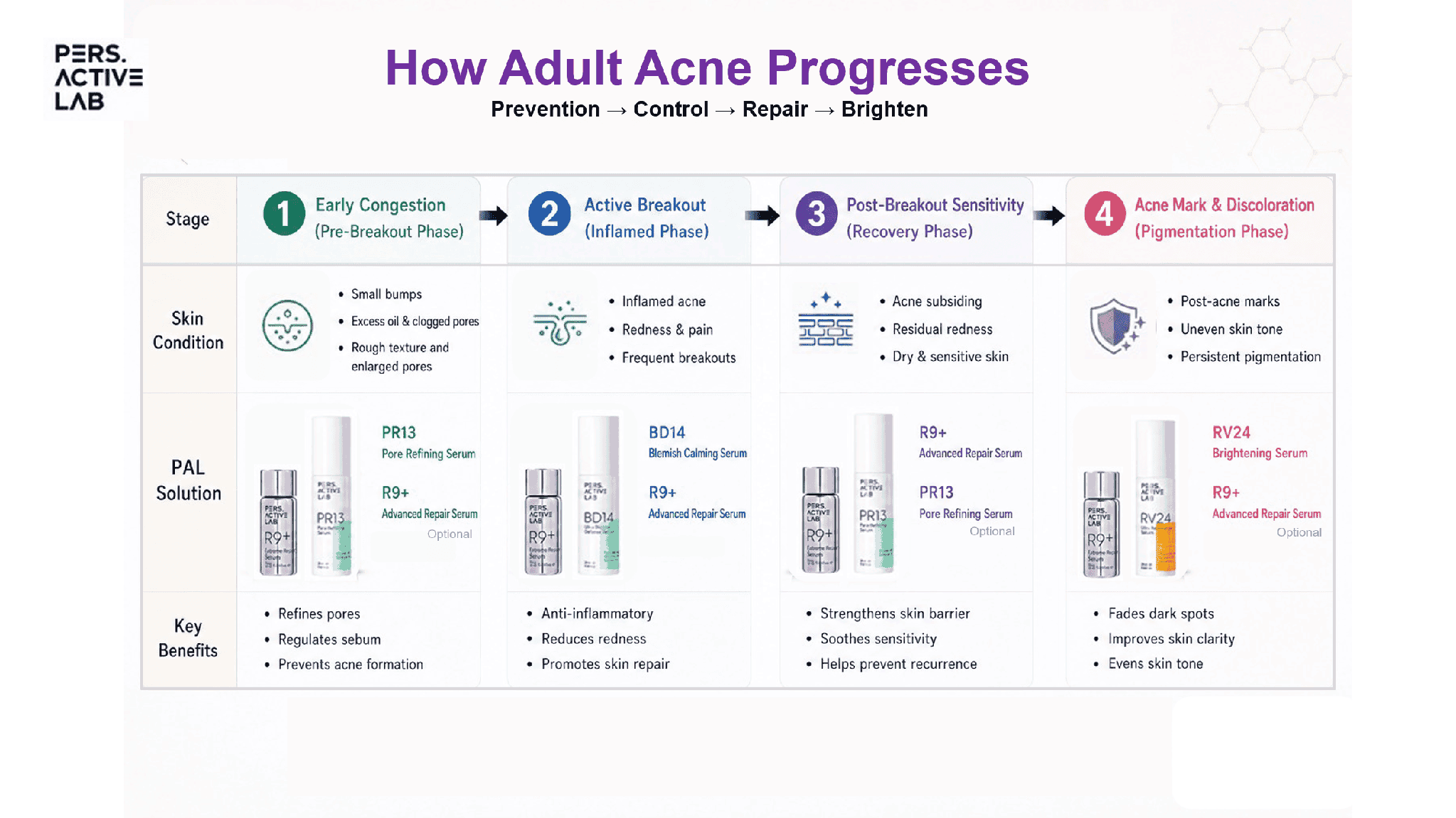  Adult Acne, Skin Barrier Repair, Adult Acne Treatment 