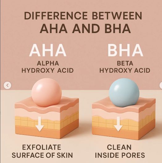 AHA vs. BHA: Which Acid Should You Use for Indian Skin?